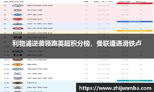 利物浦逆袭领跑英超积分榜，曼联遭遇滑铁卢